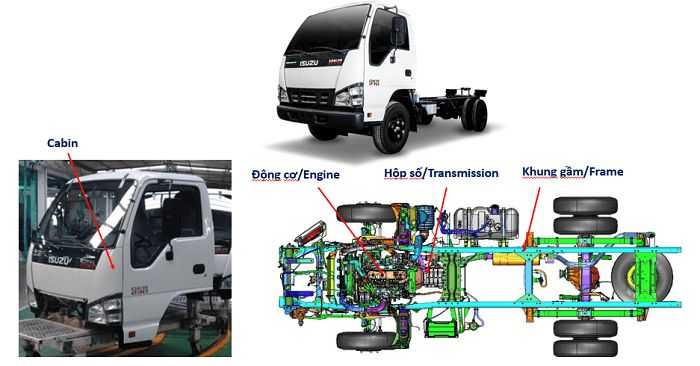 NGUỒN GỐC XUẤT XỨ CỦA DÒNG XE TẢI ISUZU QKR BLUE POWER